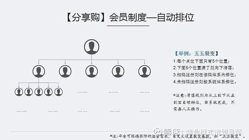 会员裂变系统