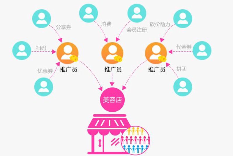 软件行业新风向：携手打造移动互联新时代