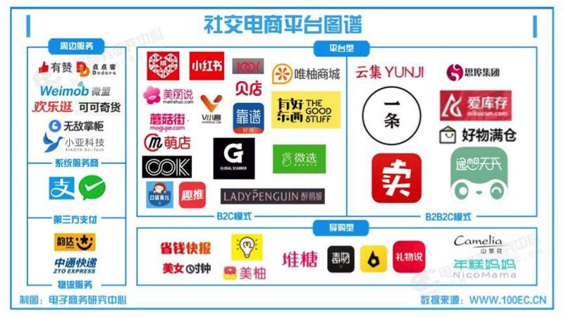 APP开发市场新秀：分享赚APP带你走进移动营销新时代