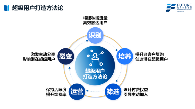 构建佣金分红系统：助力电商营销再上新台阶
