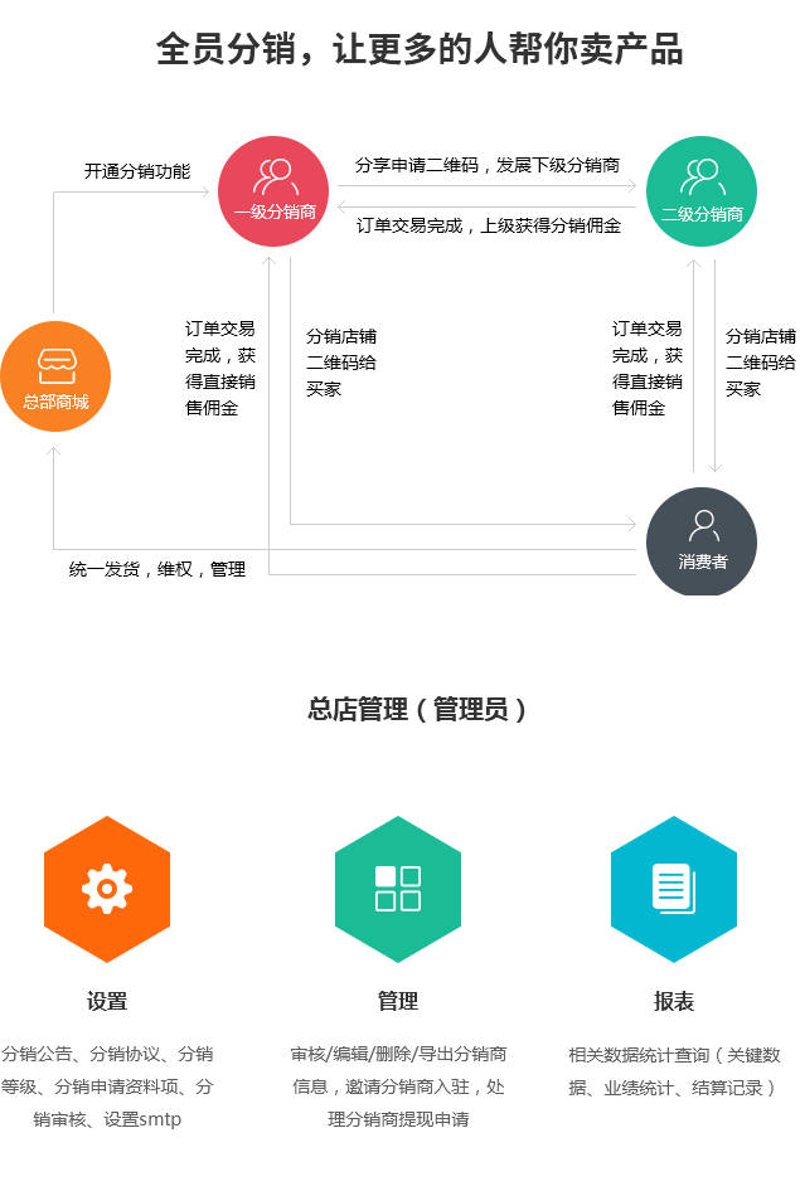 小程序定制开发助力商家精准出击