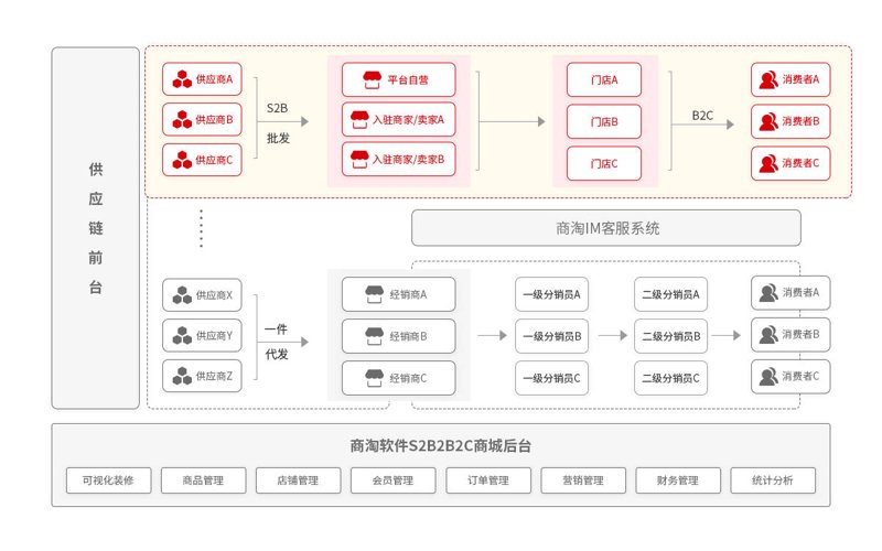 软件分享：构建共享与共赢的新模式