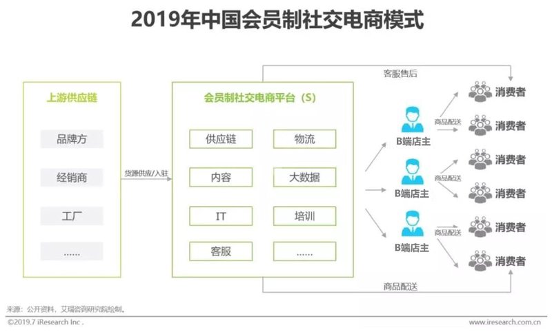 新时代下的移动互联生活：分享赚APP开发探索