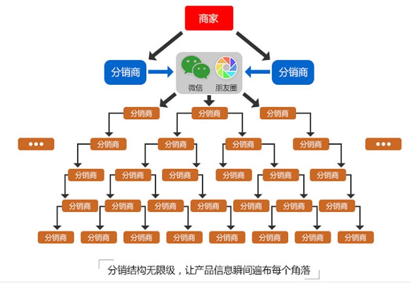 佣金分红系统开发引领行业变革